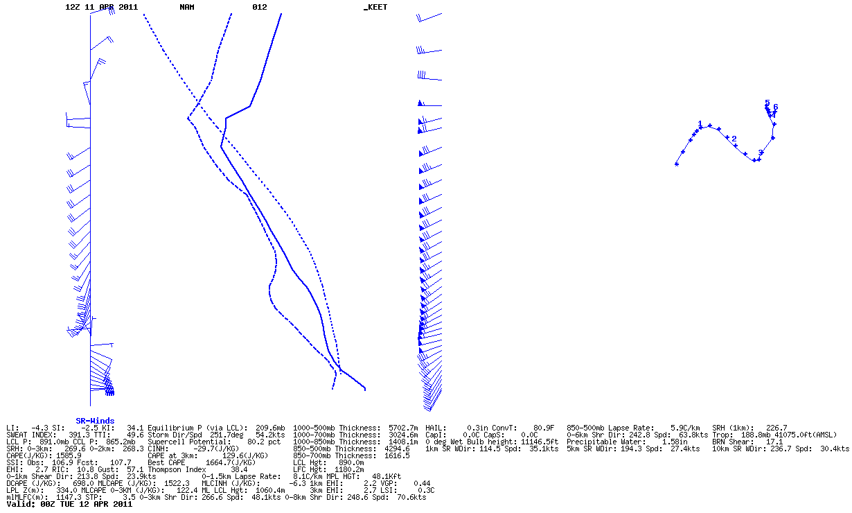 Severe Weather Potential