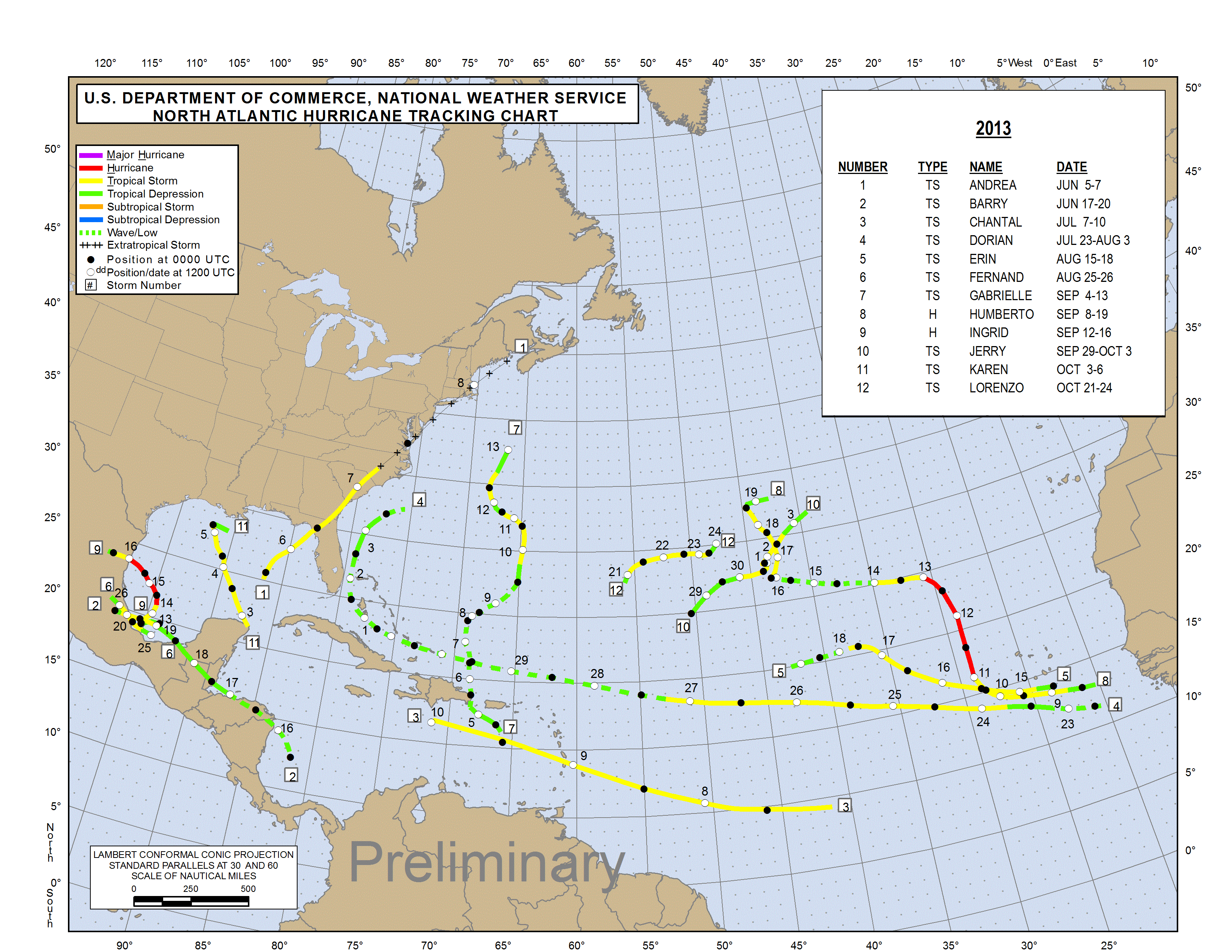 Atlantic Basin Hurricane Tracking Chart Answer Key