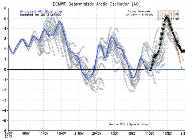 ecmwf_ao_bias