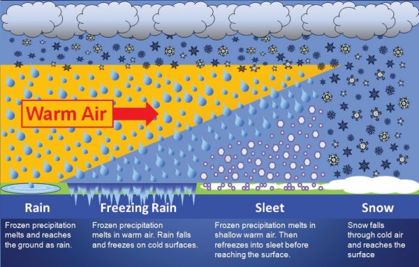 precip_types