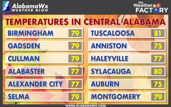 midday-temps