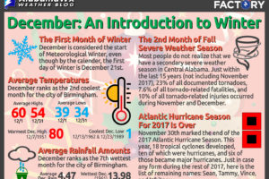 Welcome To December: An Introduction To Winter