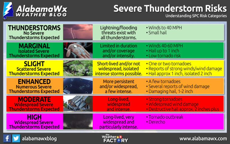 storm-prediction-center-severe-weather-outlook-categories-explained