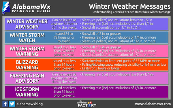 winter-storm-warning-charmainnicolas