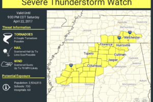 The Severe Weather Warning Process… We All Have Work To Do