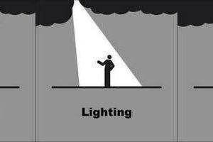 Is It Lightning, Lighting, or Lightening