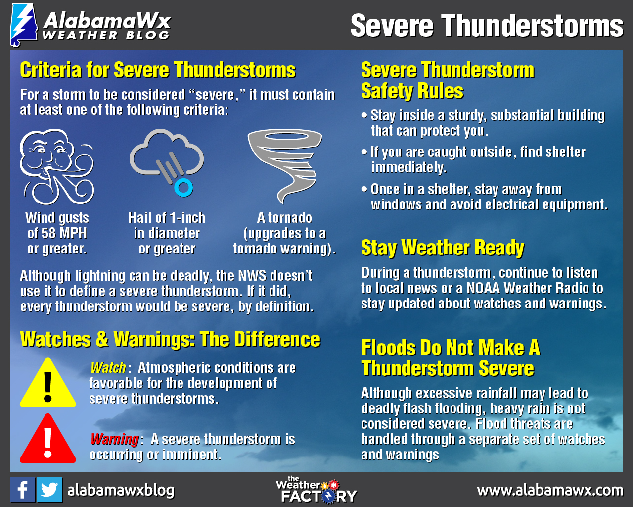 Severe Weather Awareness Week: Severe thunderstorms - Alabama NewsCenter
