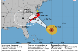 Scattered Showers Later Today; Watching Florence