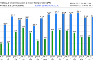 Trending Colder In The Days Ahead