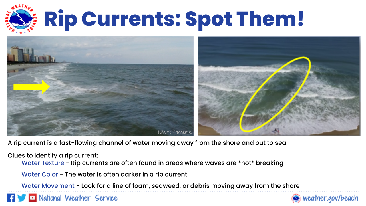 What is a rip current