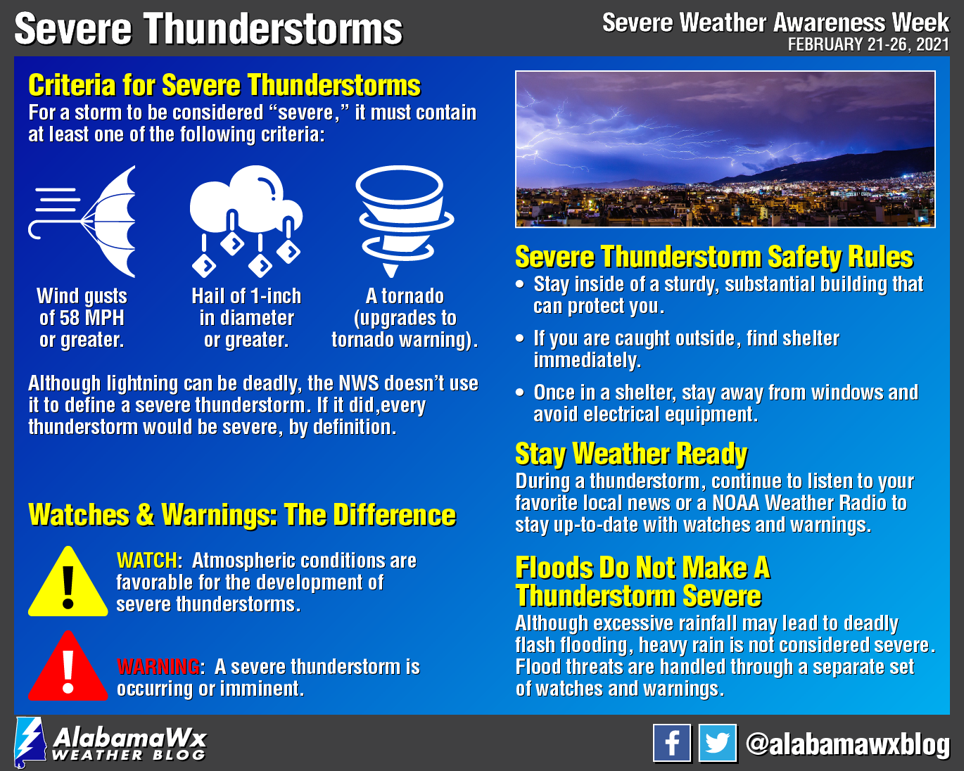 Severe Weather Awareness Week 2021: Severe Thunderstorms : The Alabama ...