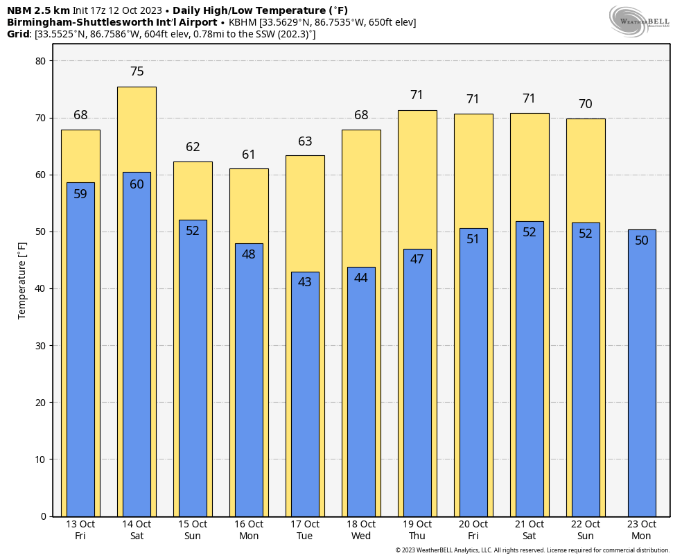 Weather forecast for NFL Week 16 games in freezing temperatures