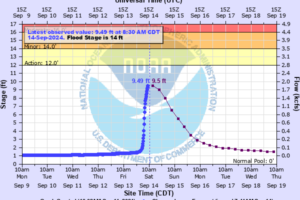 Flood Warning for Big Nance Creek at Courtland in Lawrence County; Expected to Rise Above Flood Stage Late This Afternoon