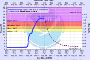 Flood Warning for Big Nance Creek at Courtland Extended. Major flooding occurring.