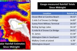 Monday Afternoon Update on Potential Tropical Cyclone Eight:  Historic Rain for Parts of Coastal North Carolina