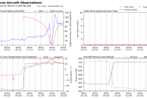 NOAA Recon Finds 134 Knots at Flight Level…Pressure Down to 947 millibars