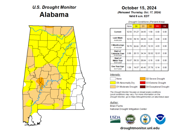 US Drought Monitor: Average drought values ​​are increasing slightly: The Alabama Weather Blog