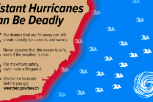 Milton Impacts for Alabama Beaches