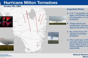 Morning Look at the Tropics: Milton Leaving the State of Florida. A Recap of the Storm and a Look at Where it is Headed.