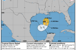 Rafael Barely Holding on to Tropical Storm Status This Morning