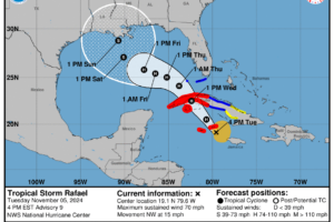 Occasional Showers Through The Weekend; Watching Rafael