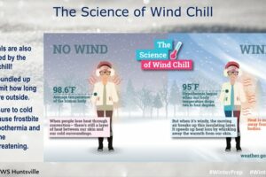 Winter Weather Awareness Week: Wind Chill and Other Cold Weather Terms