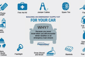 Alabama Winter Weather Awareness Week – What’s In Your Kit?