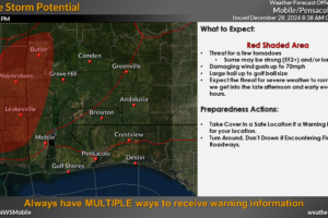 Latest Update from NWS Mobile for Southwest Alabama & Southeastern Mississippi