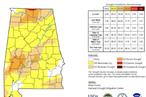 Midday Nowcast: Clearing Sky Today with Colder Air on the Way; Drought Update