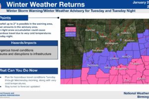 Evening Update On Incoming Winter Storm And Extreme Cold