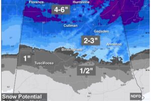 Still Dry Tomorrow; Rain/Snow For Alabama Friday